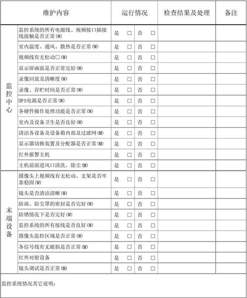 含表格(安防系统设备工作维护) 软件开发