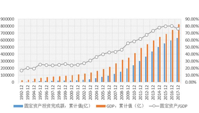 固投表现分化(同比增速表现数据省份) 软件优化