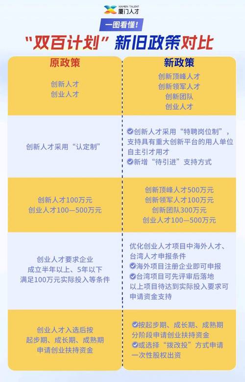 金华市开通引进人才生活补助掌上申报(人才申报补助生活补助审核) 软件优化