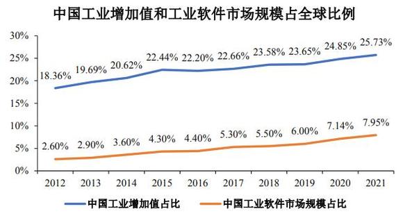 报告：2023年国内工业软件市场规模约2414亿元(工业软件我国发展加速) 排名链接