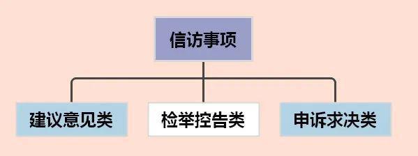 发回重办！(诉求办理单位成员办结) 99链接平台