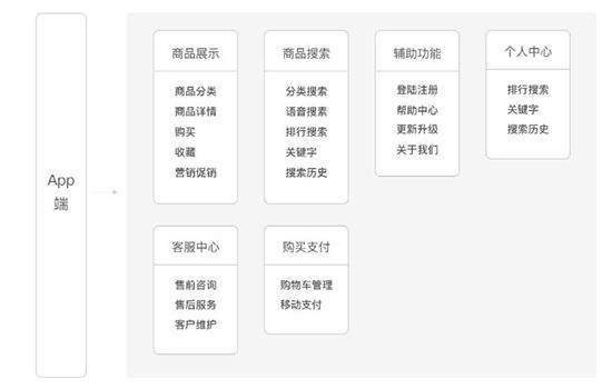 APP开发需要注意的问题(用户开发外包确保包括) 软件开发