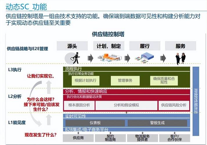 300元开发的供应商订单智慧管理系统，还真管用！(管理操作管理系统供应商订单) 排名链接