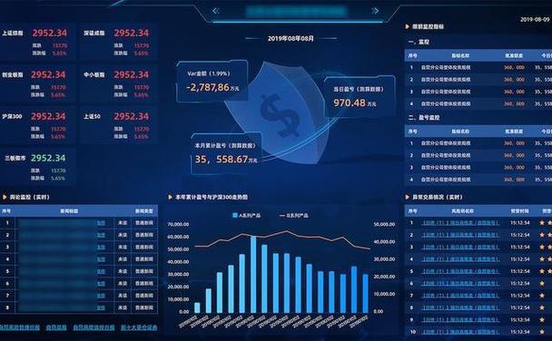 信息数据可视化大屏成本包括哪些？(可视化成本数据包括信息) 软件优化