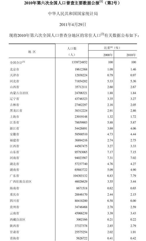 天津交通运输政务数据分类分级方法研究(数据分级政务个人信息危害) 软件优化