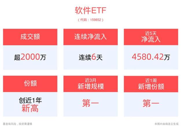 温州出台“十条政策”支持软件产业 企业最高可获1500万元奖励(万元奖励软件业给予企业) 软件开发