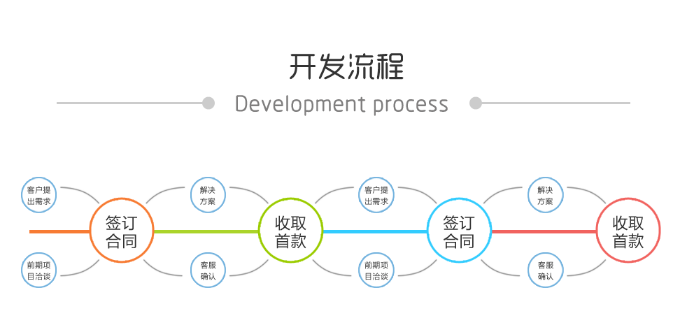 企业为什么要选择定制软件开发？软件开发流程怎么样？(企业软件自己的定制开发) 排名链接