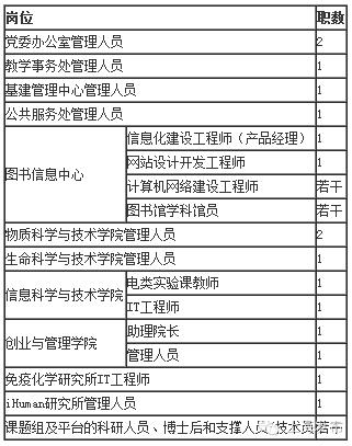 2019上海计算机软件技术开发中心招聘(成果转化科技人员岗位具备) 软件开发