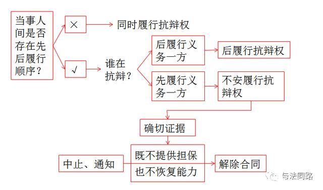 软件开发纠纷案件分析(公司合同技术服务被上诉人支撑) 排名链接