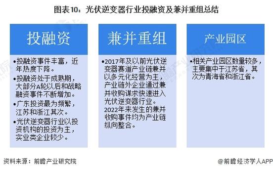 【投资视角】启示2024：中国CRM行业投融资及兼并重组分析(投融资行业兼并重组投资) 软件优化