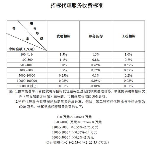 湖北发布BIM技术服务费计费参考依据（试行）通知(服务费技术参考计费试行) 99链接平台