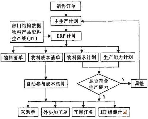 轻松管理生产流程(企业系统下载还可以生产) 软件优化