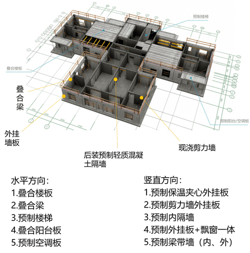 装配式建筑设计的注意要点(构件节点连接建筑预制构件) 排名链接