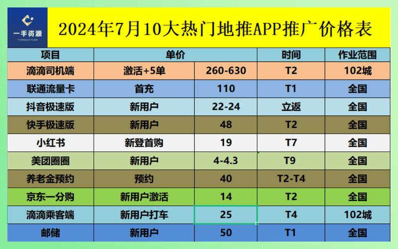 免费加盟地推平台：2024年地推团队十大一手接单app全面剖析！(平台推广团队十大项目) 软件优化