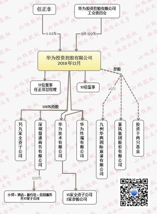 华为与成都高投等成立鼎桥控股公司(华为金融界股权公司持股) 99链接平台