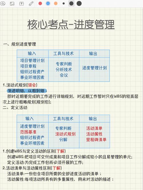 软考高项案例必背合集-整合管理(项目计划管理变更活动) 99链接平台