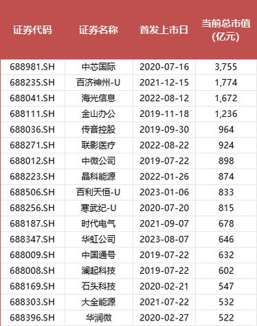 科创板五周年成绩单：四大行业平均研发费用占比突破20%(亿元研发行业费用金融界) 99链接平台