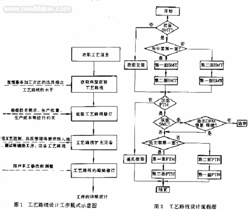 机械系统组装过程中的关键注意事项（二）(组装机械过程中系统安装) 99链接平台