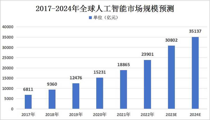 最高500万元！在普陀区共研算法的N+1个好处(算法人工智能万元人才推动) 软件开发