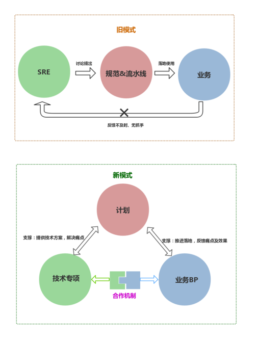 双店齐开，多种合作模式落地(落地合作收纳模式公寓) 99链接平台