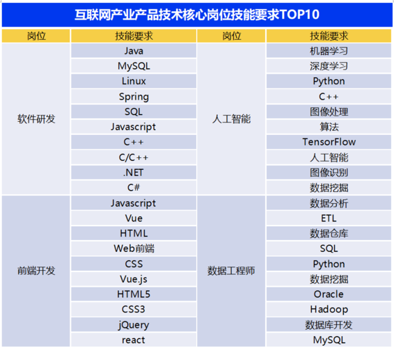 前端开发人员是否有必要学习Java语言(学习开发人员语言有必要技术发展趋势) 排名链接