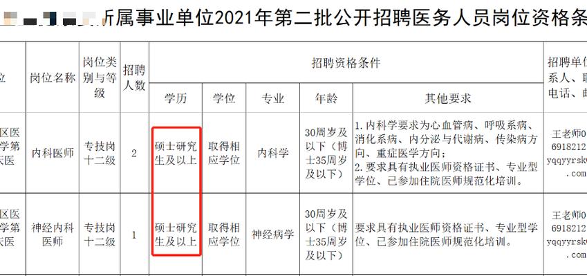 慕了！这6大专业读研后身价暴涨！有你吗？(专业考研研究生自己的身价) 软件开发