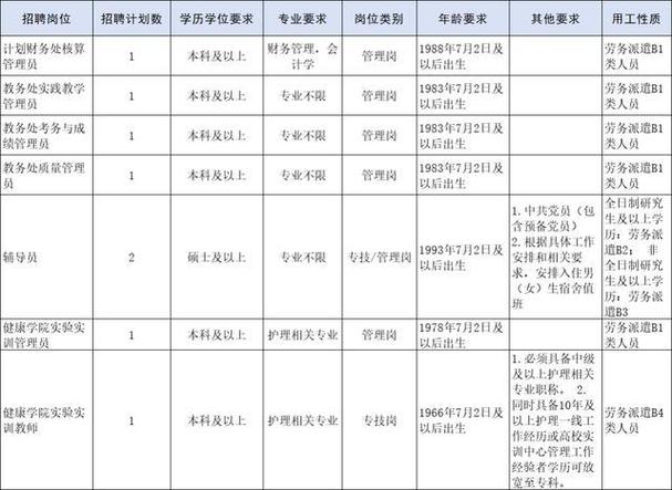 事业编20人！舟山一批企事业单位招人→(微软报名岗位招聘企事业单位) 99链接平台