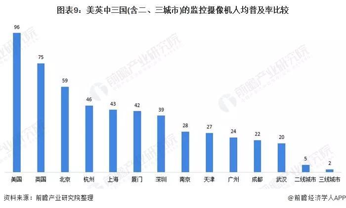 从广州1.81亿财政拨款建视频监控系统看2021年政府端安防市场(亿元安防公共安全支出监控系统) 软件优化