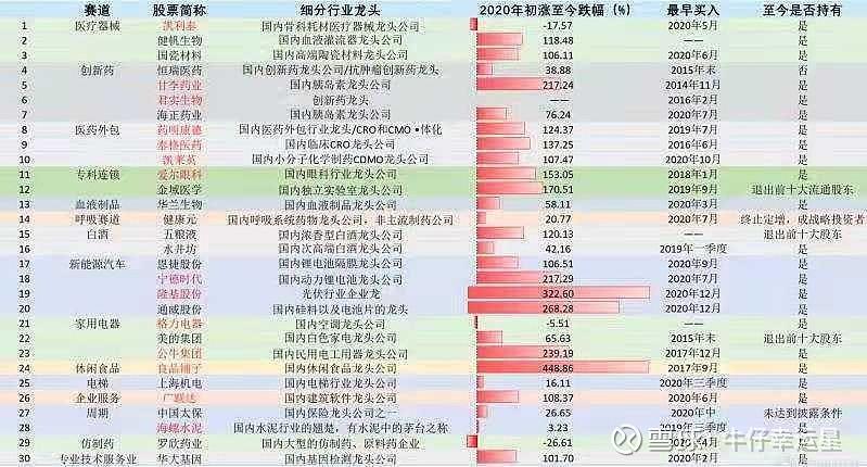 集团资本版图涉及四家上市公司(集团亿元能源投产新京报) 99链接平台