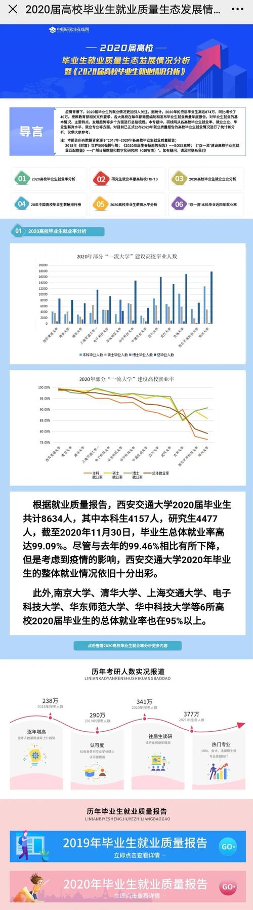 有哪些研究生专业的就业率比较高？(专业领域也在就业前景就业率) 排名链接