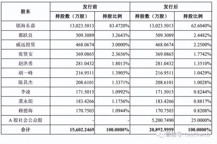 镇海建安IPO被终止：年营收22.5亿 曾拟募资13亿(建安亿元万吨石化营收) 软件优化