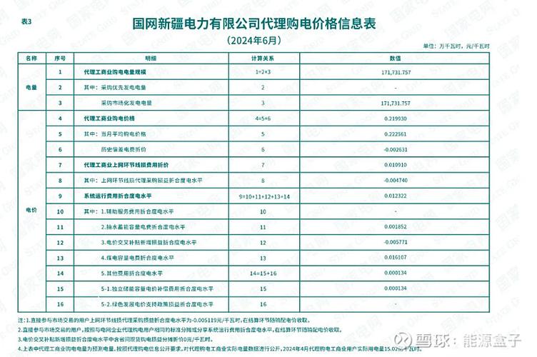 2022年10月份各省电网企业代理购电价格汇总（附电价表）(电价电网汇总代理购电) 软件优化