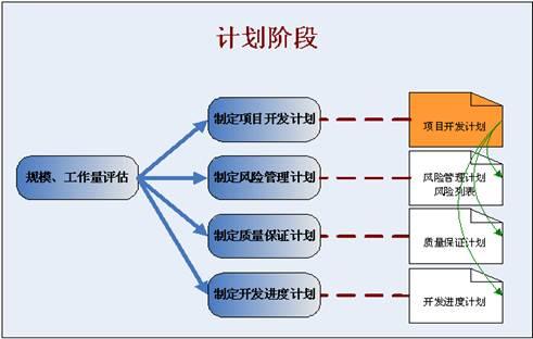 软件项目洽谈合作签订流程到启动开发的一些经验(项目甲方需求公司开发) 99链接平台