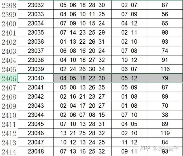 彩票算法工程师：大乐透24035期研究报告（公益数据）(跨度数字算法研究报告号码) 软件优化