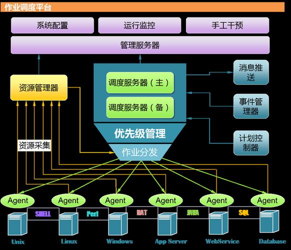 跨平台传输文件方案大汇总（下篇）——可能全网最全的传输方案了(方案传输下篇最全传输文件) 软件优化