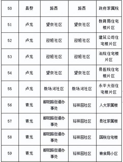 今年南京将改造108个老旧小区！看看有你家吗？（附名单）(小区片区新村老旧西路) 软件开发