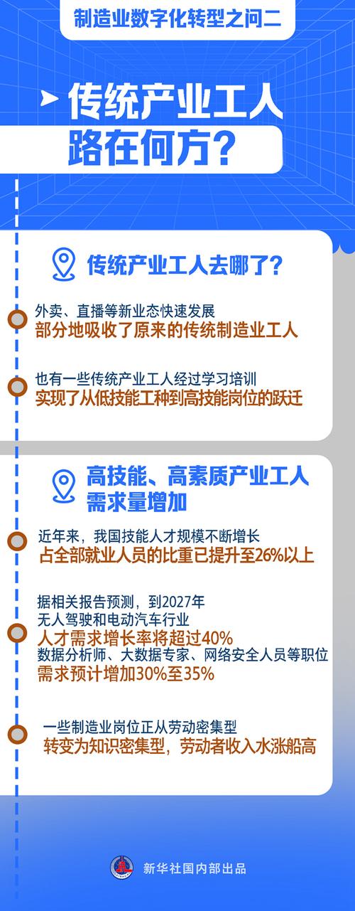 制造业数字化转型之问二：传统产业工人路在何方？(产业工人数字化转型制造业技能) 排名链接