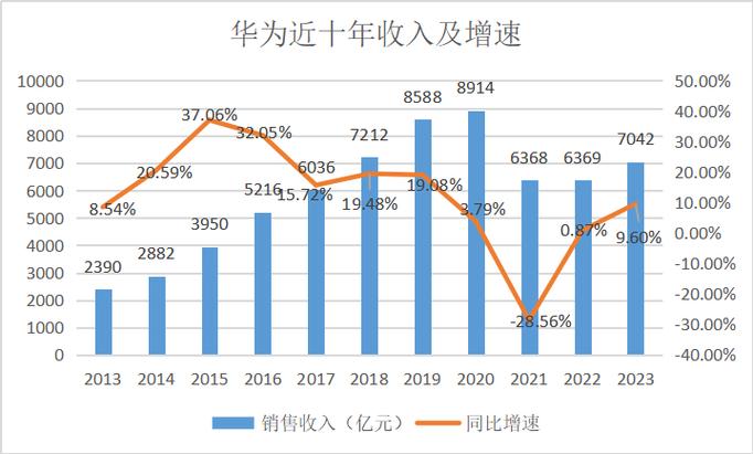 这家服装企业找到独家增长秘诀(贸易增长业务流程翻倍数据) 软件开发