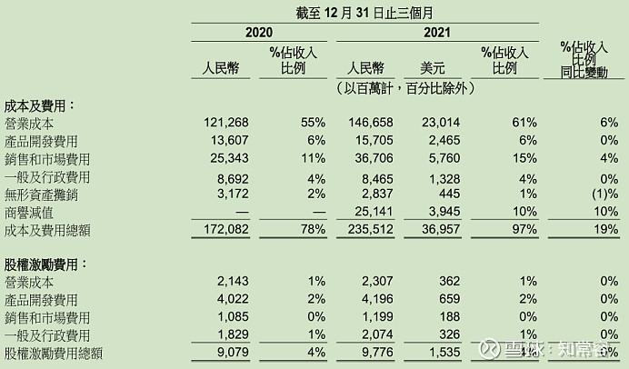 一次看完漳州发展财务分析2022-09(发展看完数据财务分析亿元) 软件优化