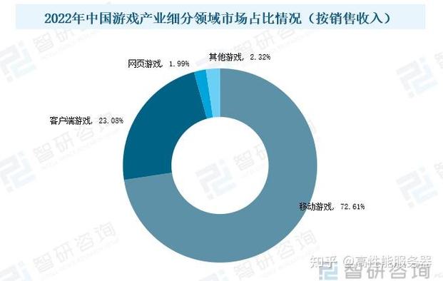 大模型AI干预电子网络游戏开发与运行的可行性分析(模型游戏玩家游戏开发运行) 软件开发