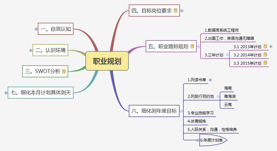 程序员该如何规划自己的职业生涯？(技术程序员自己的职业生涯行业) 软件优化