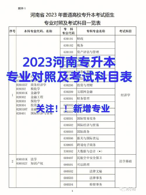 河南2023年成人高等学历教育（大专、本科）招生专业汇总(年成学历教育汇总招生专业本科) 软件开发