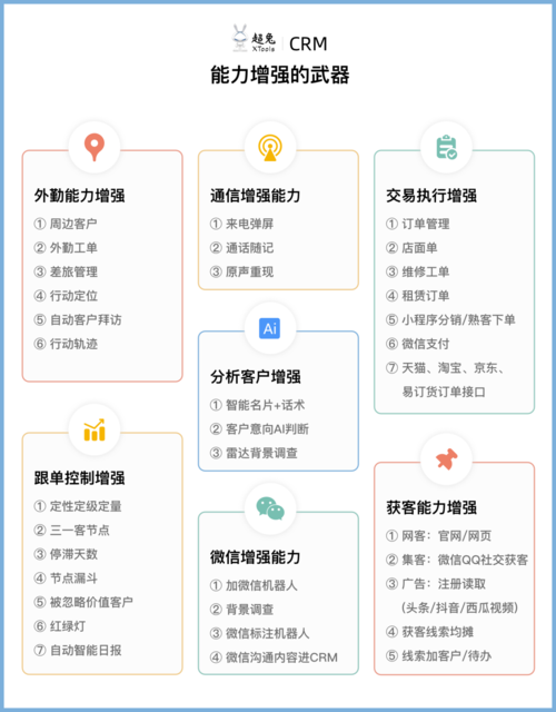 超兔AI待办 开启智能跟单！AI自动创建下一步待办和三种销售话术(待办客户创建方案销售) 排名链接