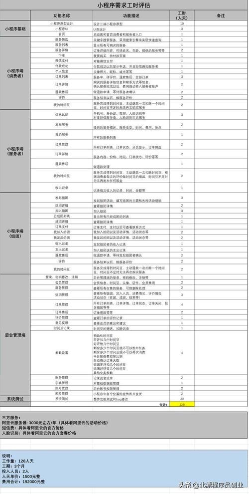 开发一个APP、小程序多少钱？人员如何配置？(开发互联网多少钱费用人员) 99链接平台