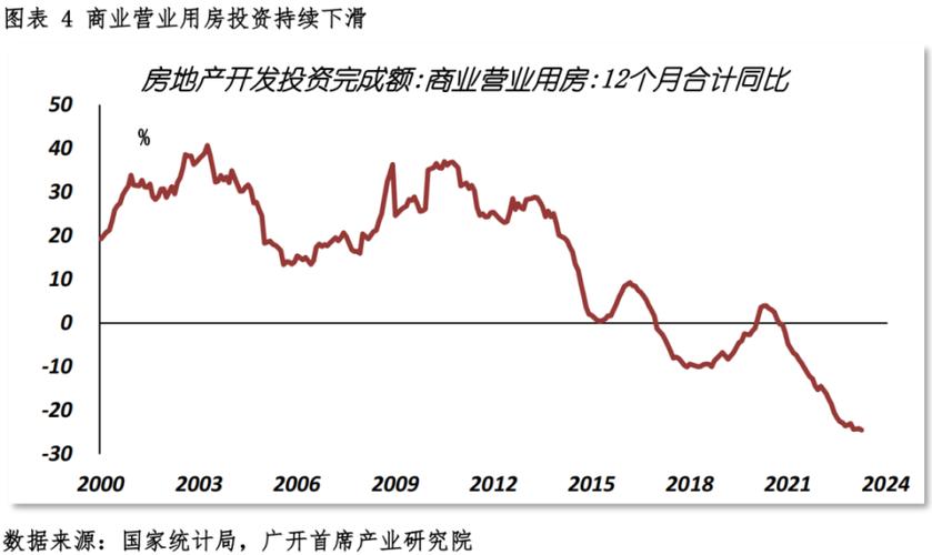 疫情对四线城市房价影响，房价会升还是降？深度解析(疫情影响毛利率产业企业) 排名链接