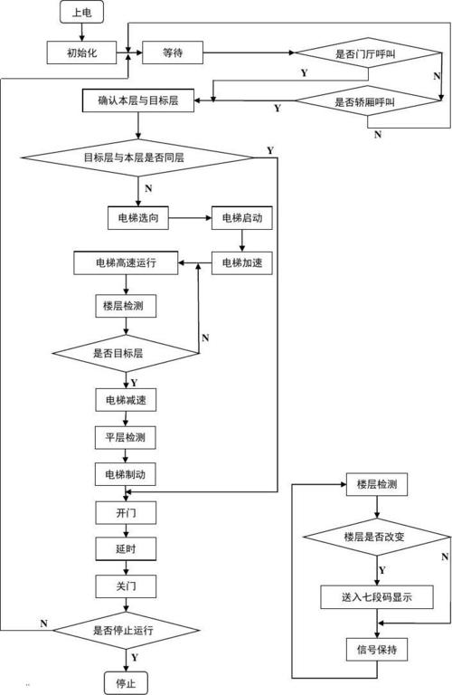 讲解PLC控制系统的开发流程(端子控制流程控制系统案例) 99链接平台