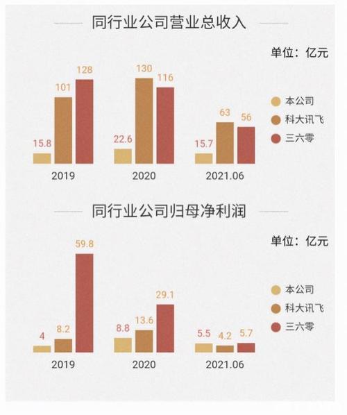 中信证券：从微软+GPT看金山办公等国产软件潜力(金山办公微软有望产品) 软件优化