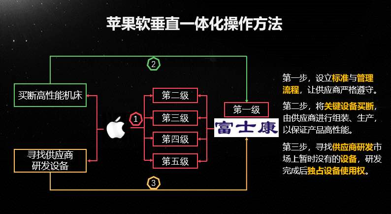 背后的商业逻辑是什么？(苹果逻辑产品商业用户) 99链接平台