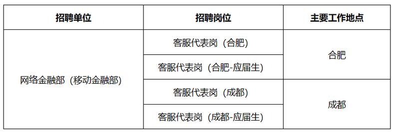 社招/校招|浦发银行总行最新招聘岗位(客服经理平台总行产品) 软件优化