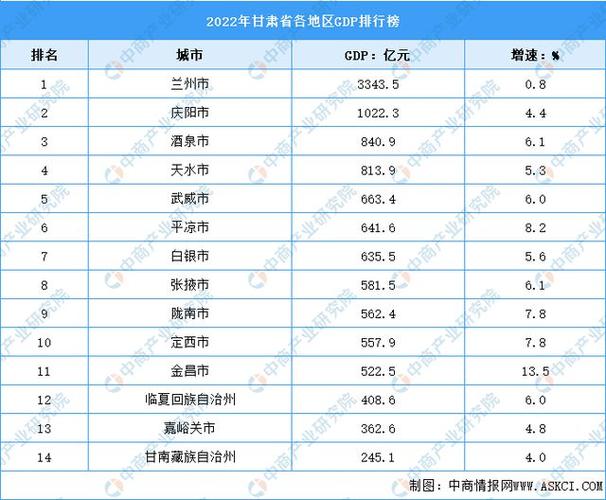 2021年甘肃省国民经济和社会发展统计公报(增长万人亿元比上年全省) 软件开发